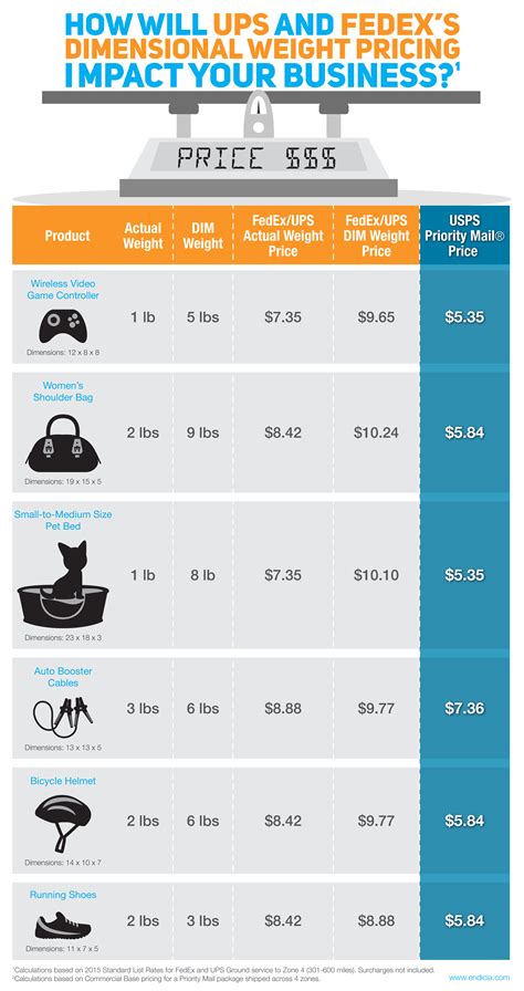 ups international shipping weight limit.